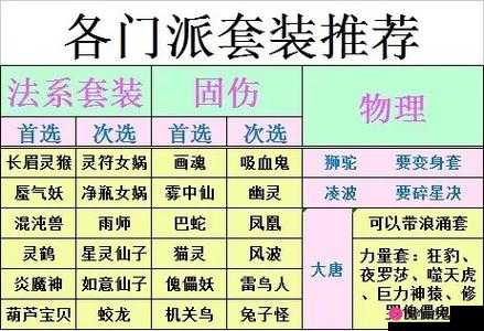 梦幻西游三维版深度攻略，狮驼、龙宫及大唐门派最强宠物搭配推荐