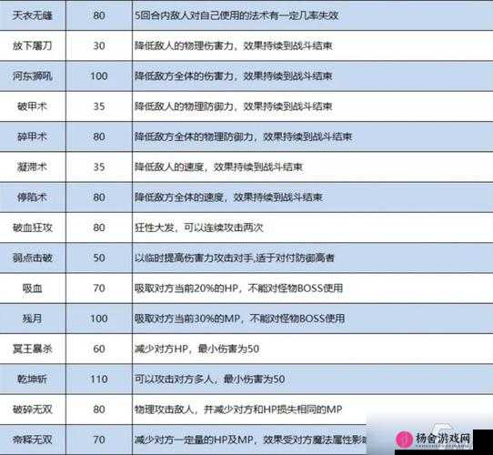 梦幻西游三维版狮驼角色战斗力飙升，最强特技搭配指南与方案