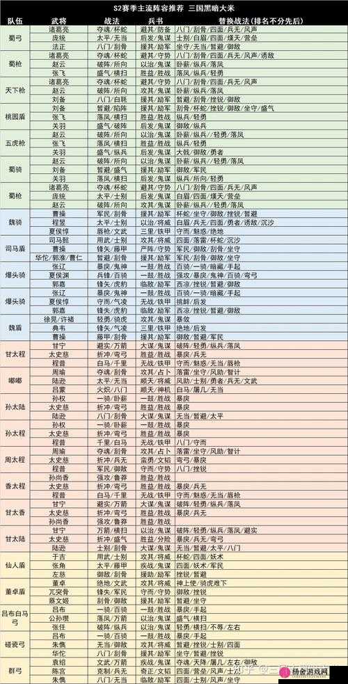 三国志战略版S2赛季高效打架阵容搭配策略与推荐指南